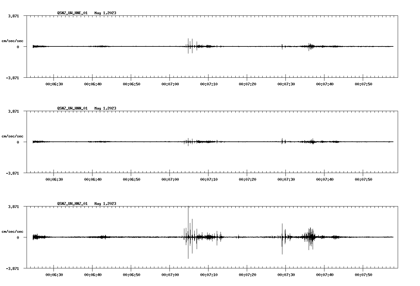 NetQuakes seismogram