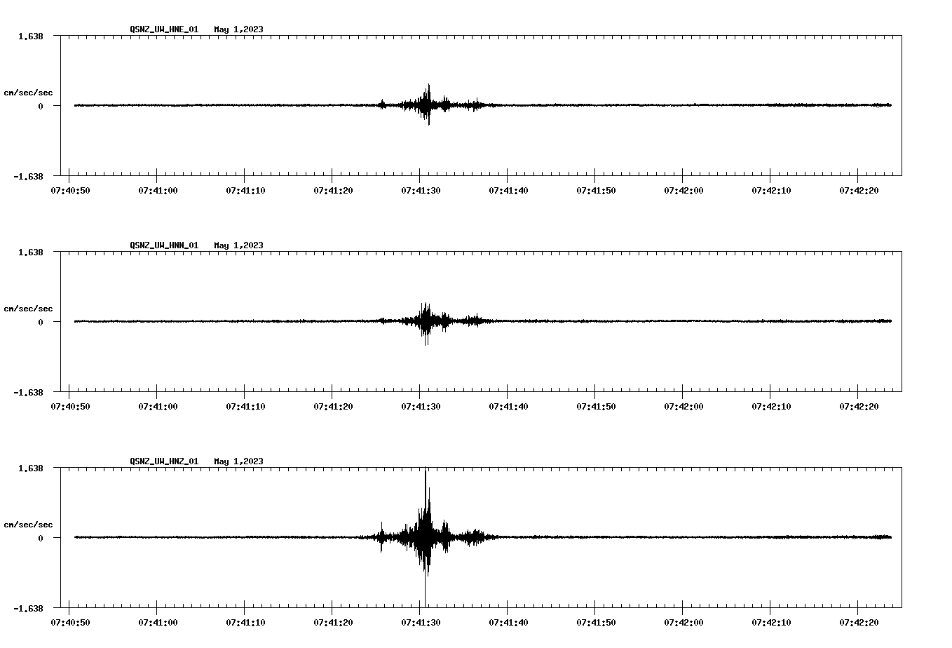 NetQuakes seismogram