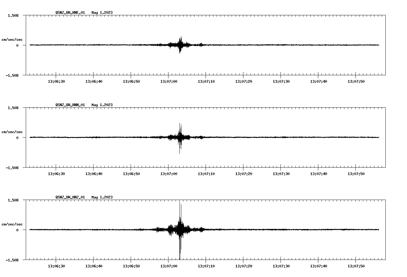 NetQuakes seismogram