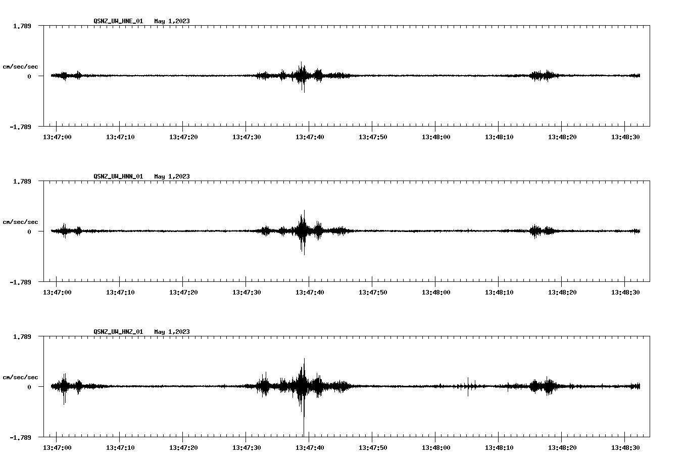 NetQuakes seismogram