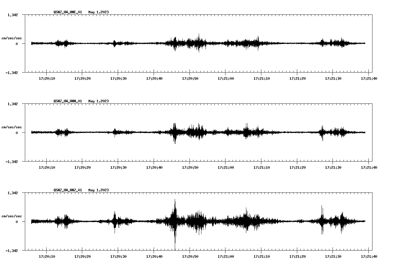 NetQuakes seismogram