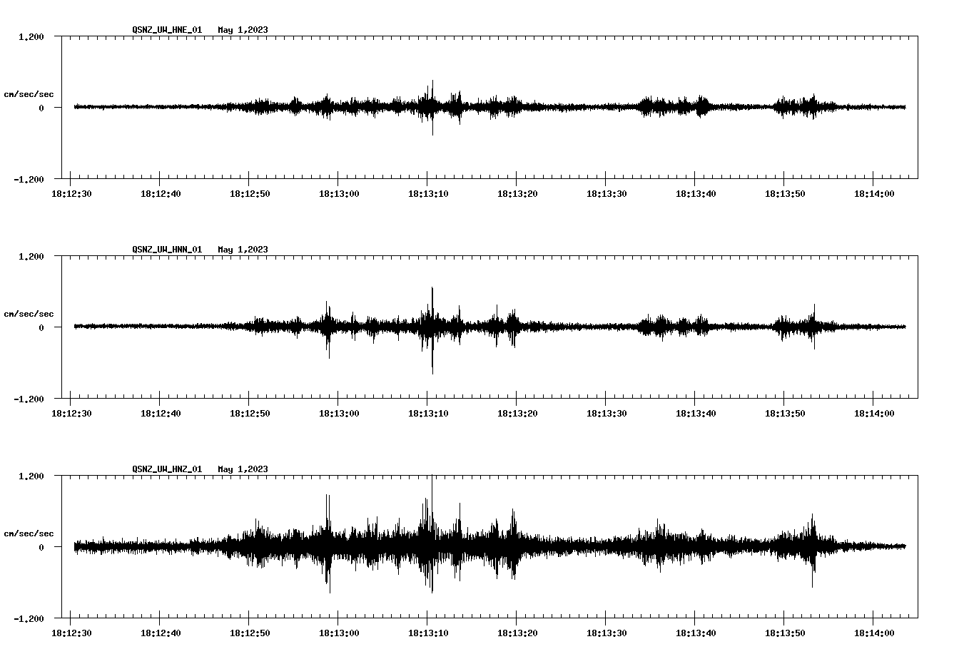 NetQuakes seismogram