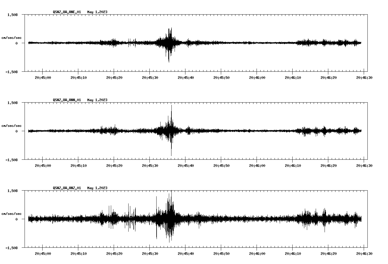 NetQuakes seismogram