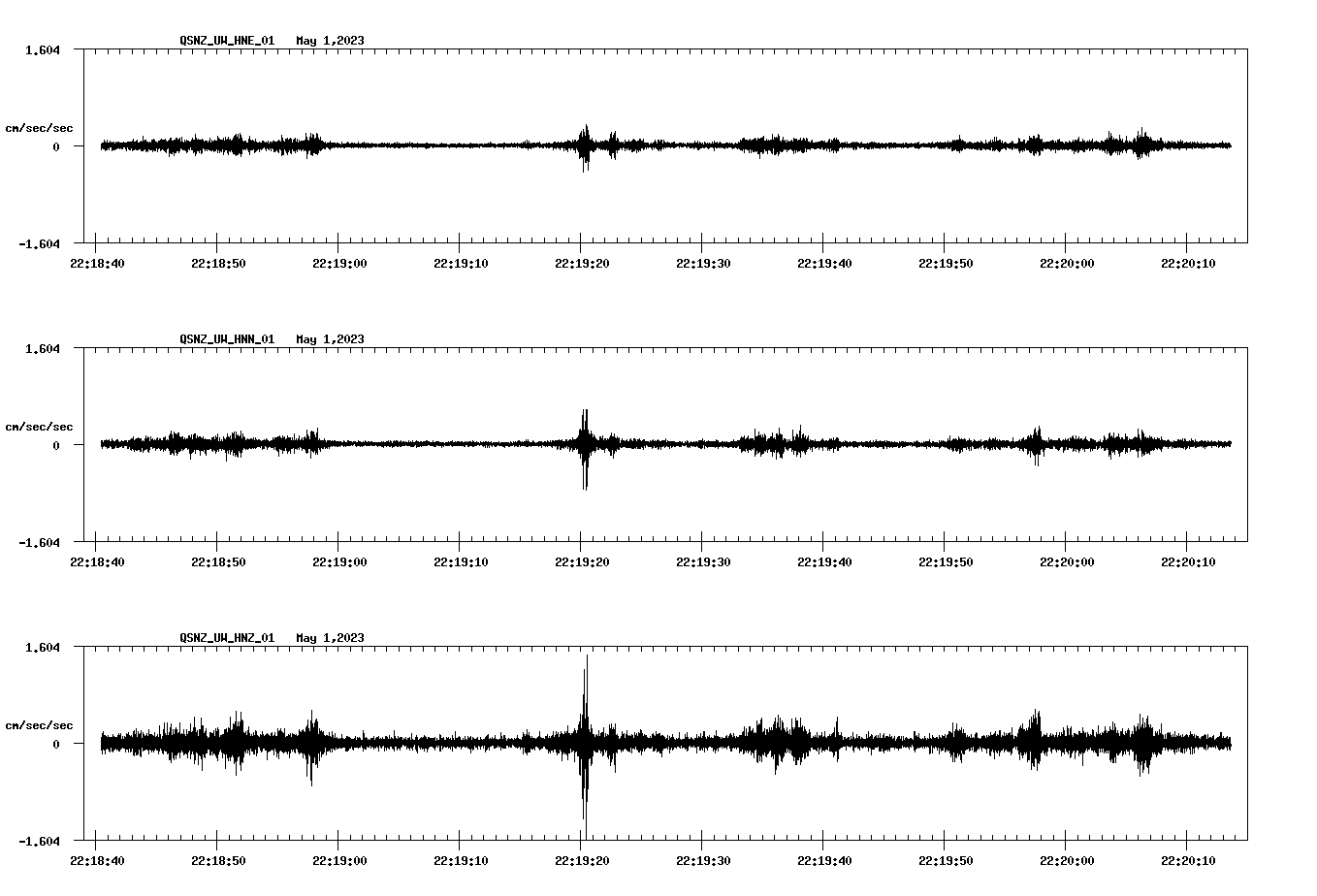 NetQuakes seismogram
