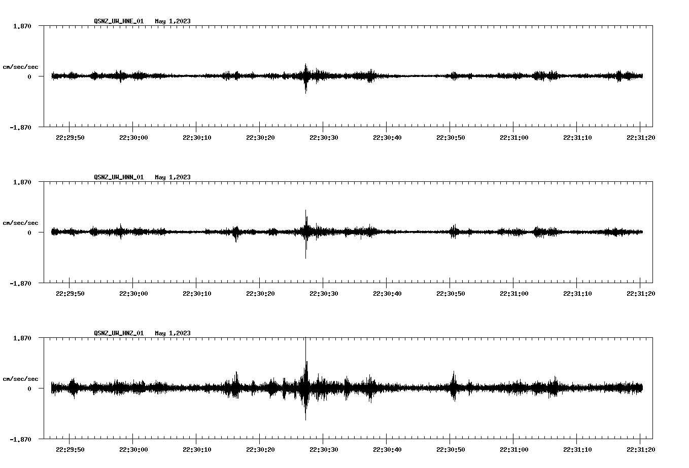 NetQuakes seismogram