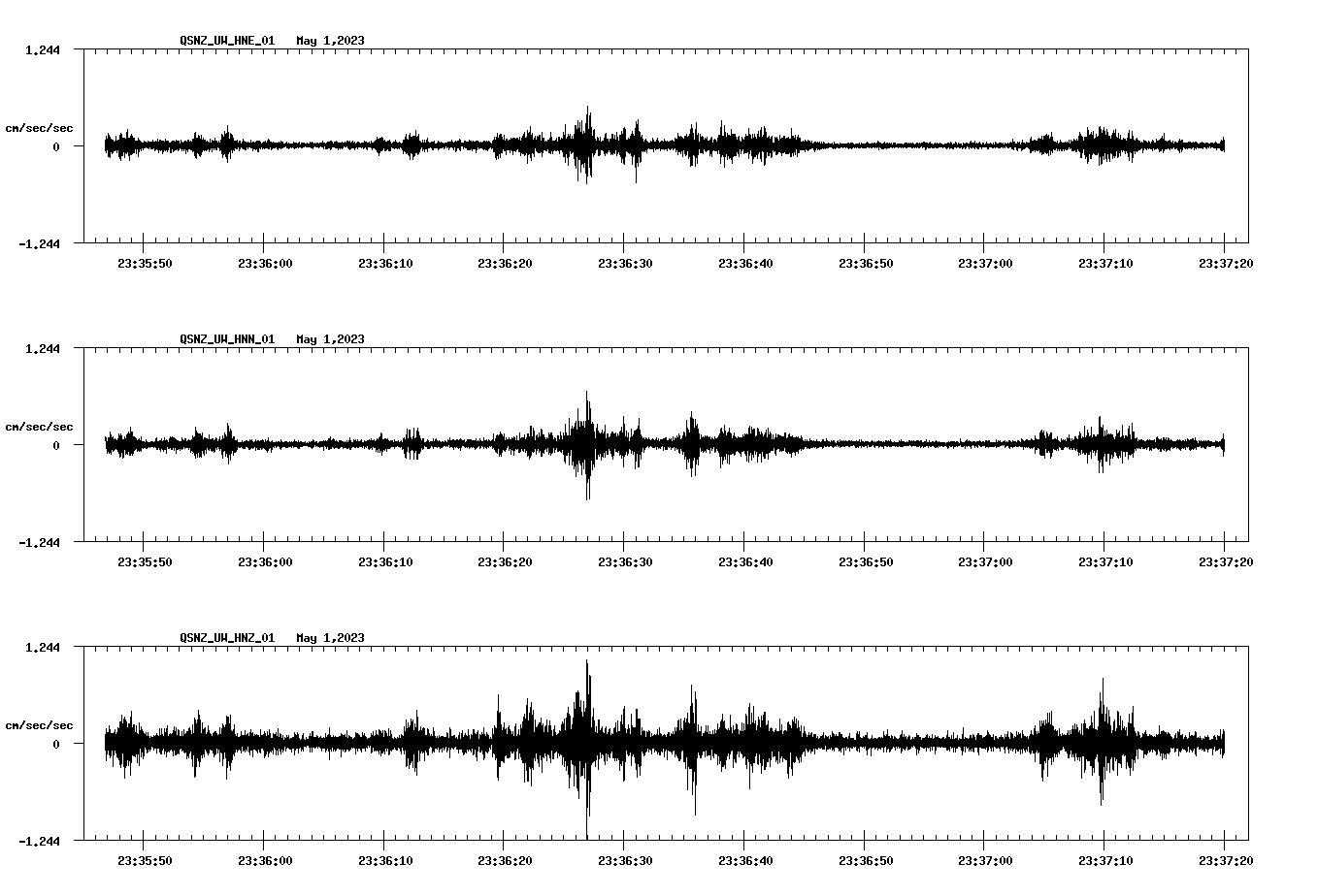 NetQuakes seismogram