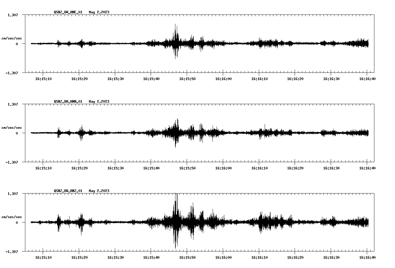 NetQuakes seismogram