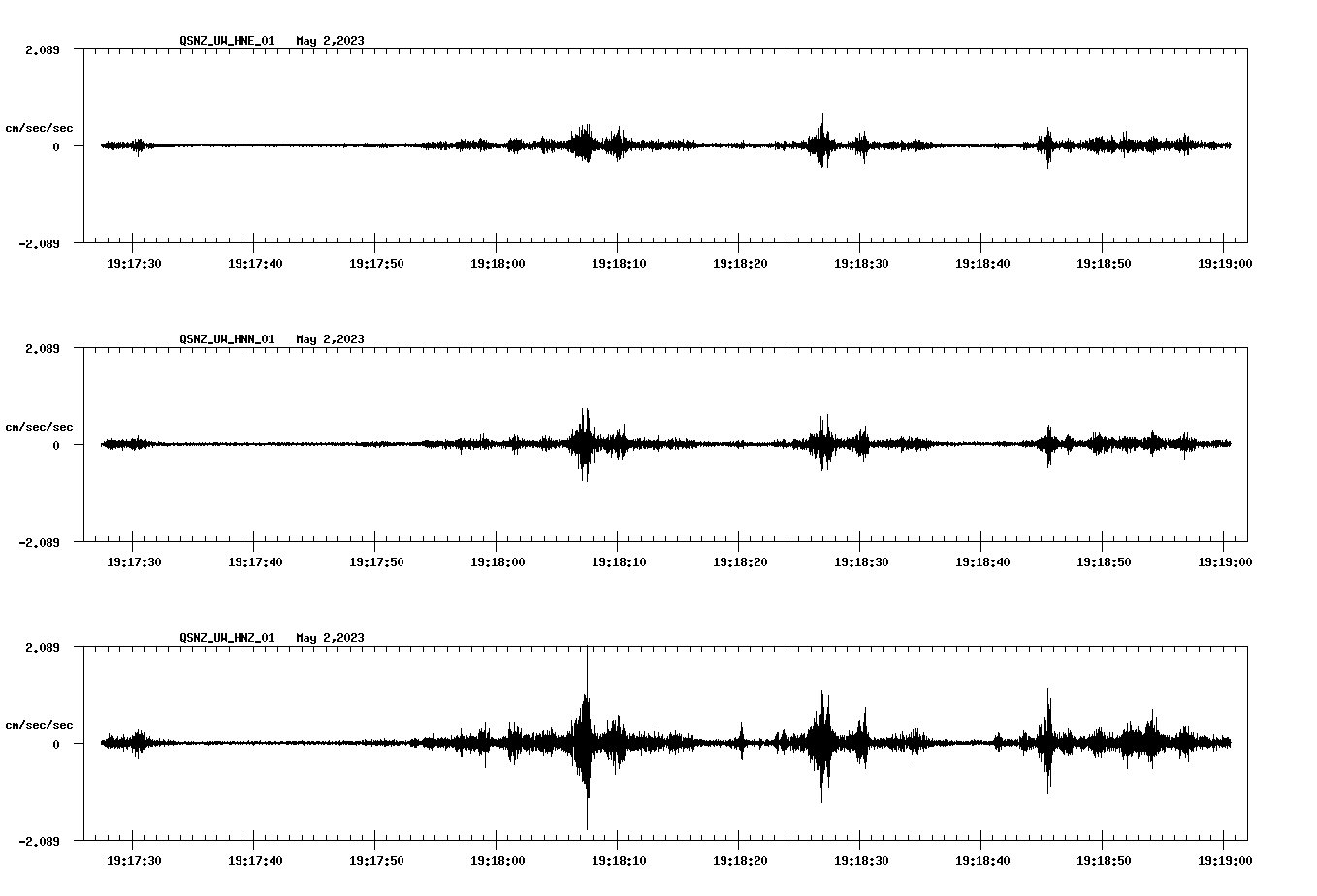 NetQuakes seismogram