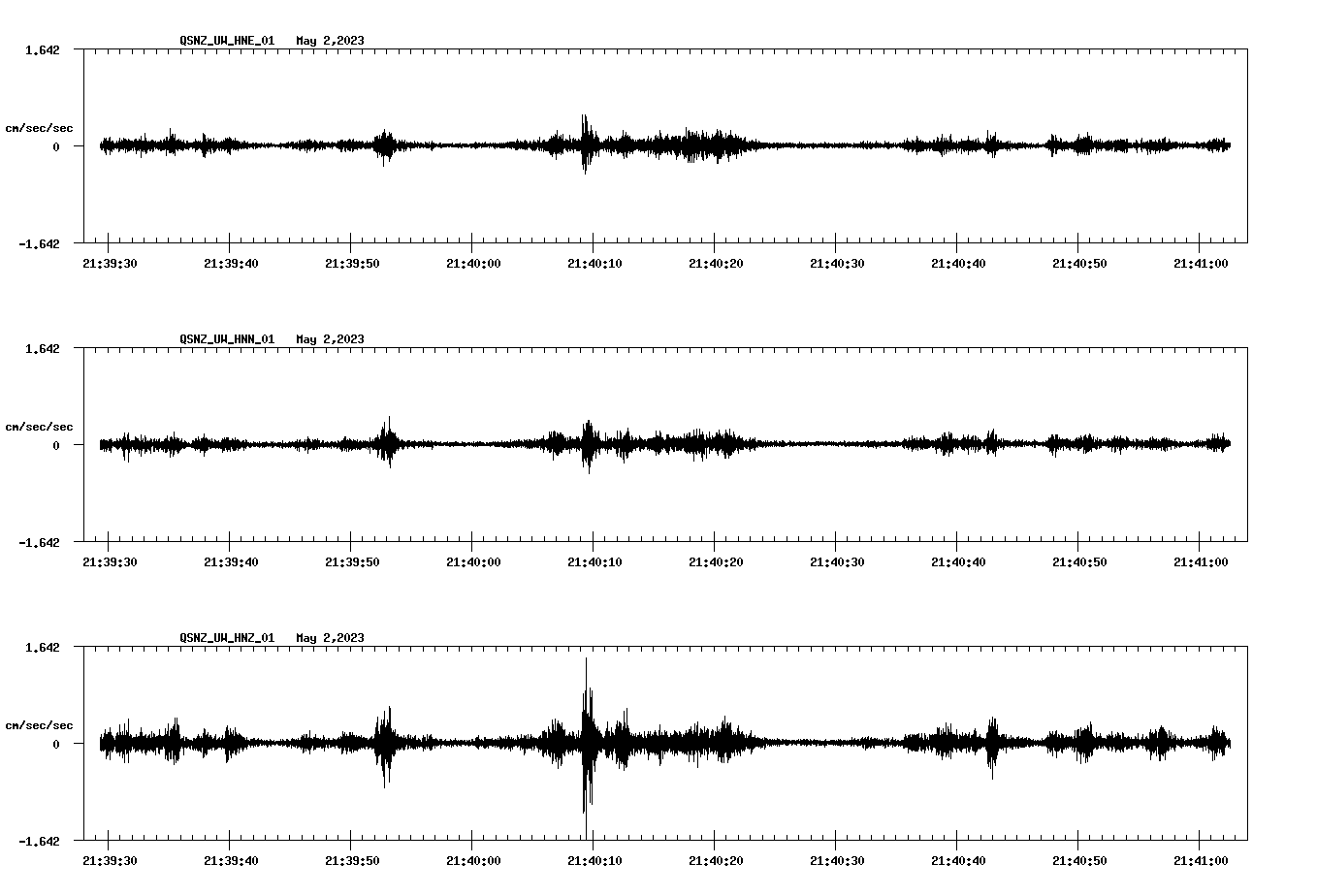 NetQuakes seismogram