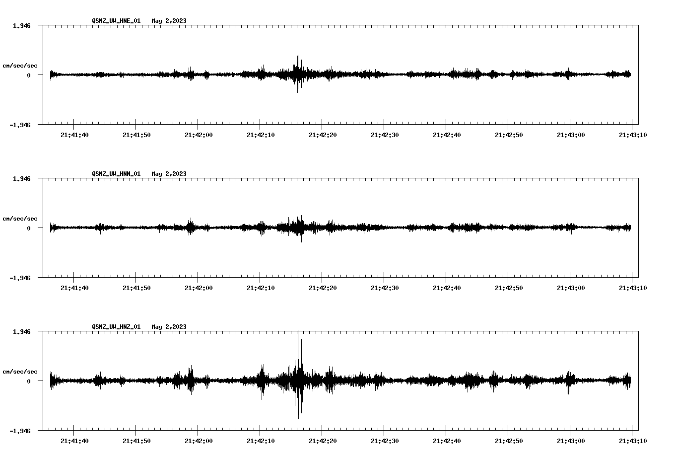 NetQuakes seismogram
