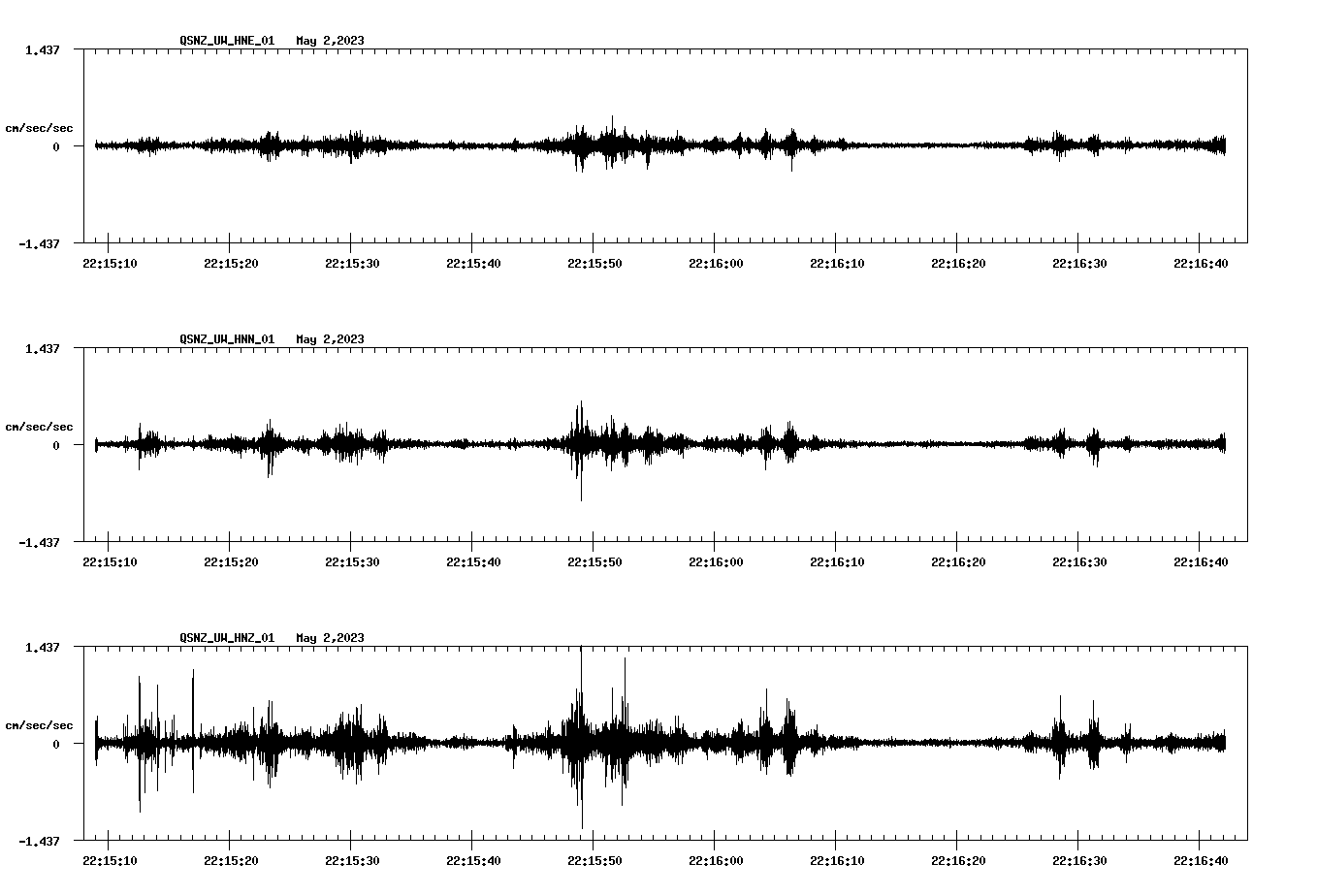 NetQuakes seismogram
