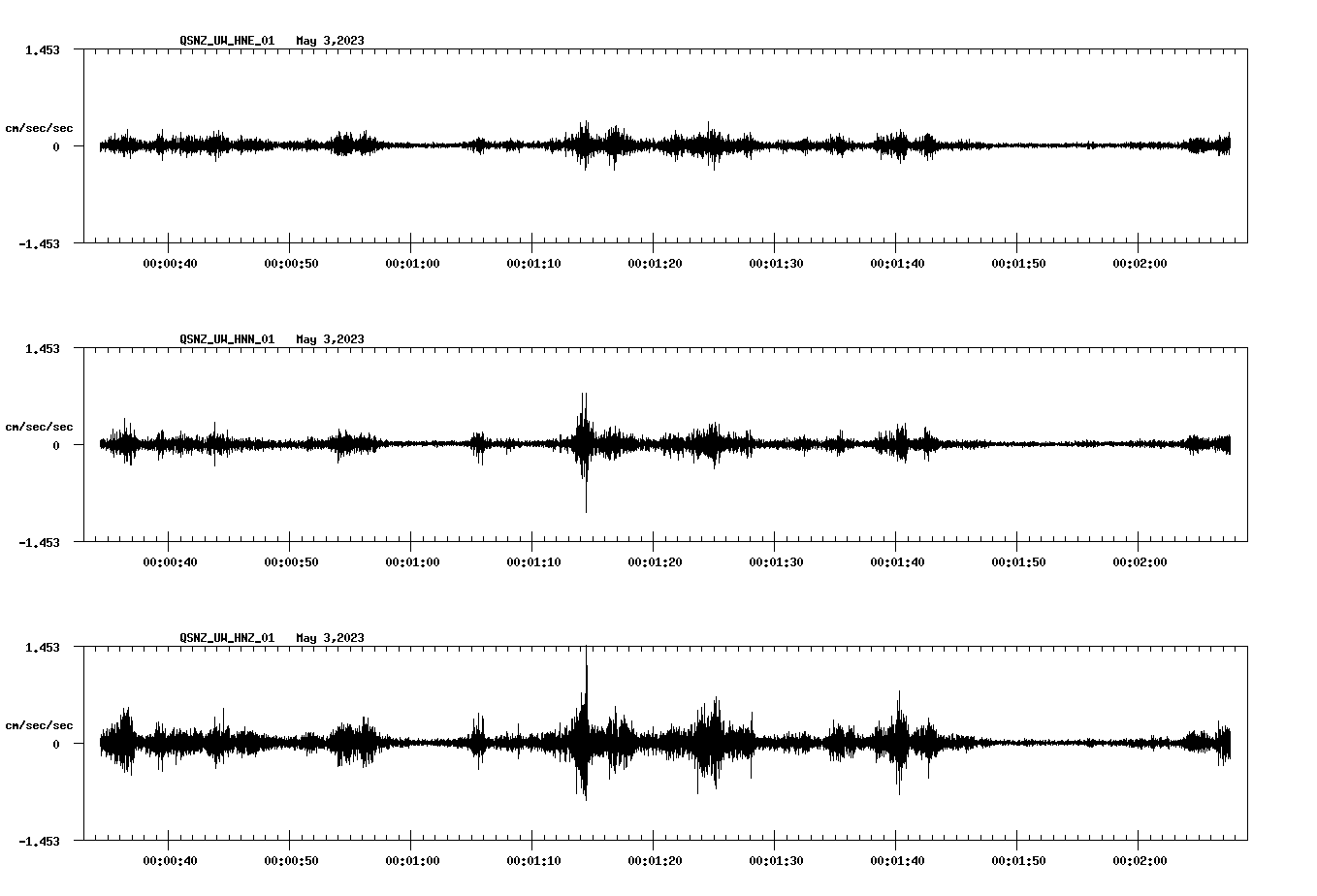 NetQuakes seismogram