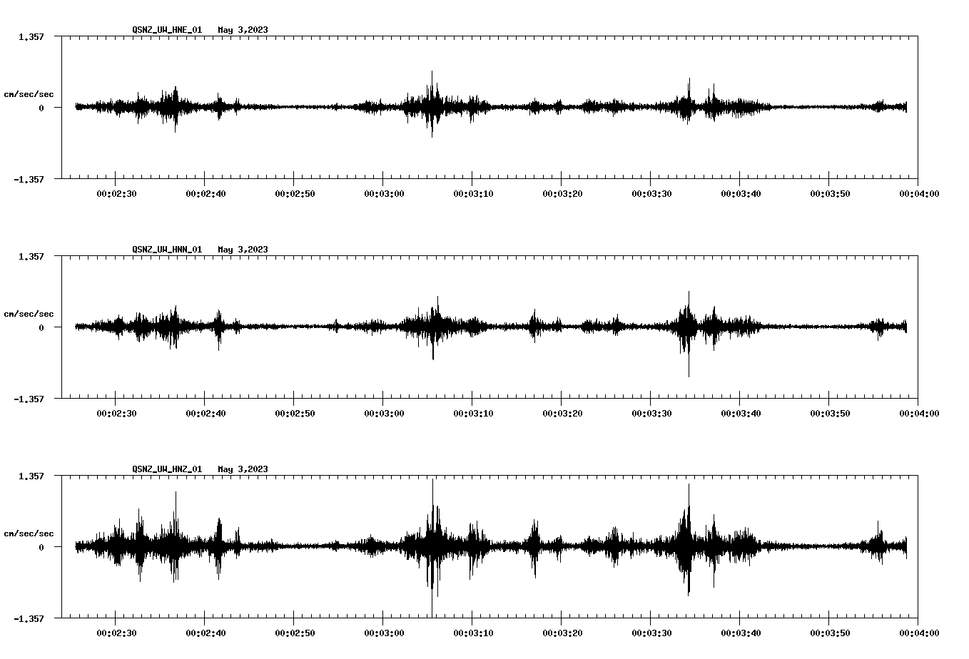 NetQuakes seismogram