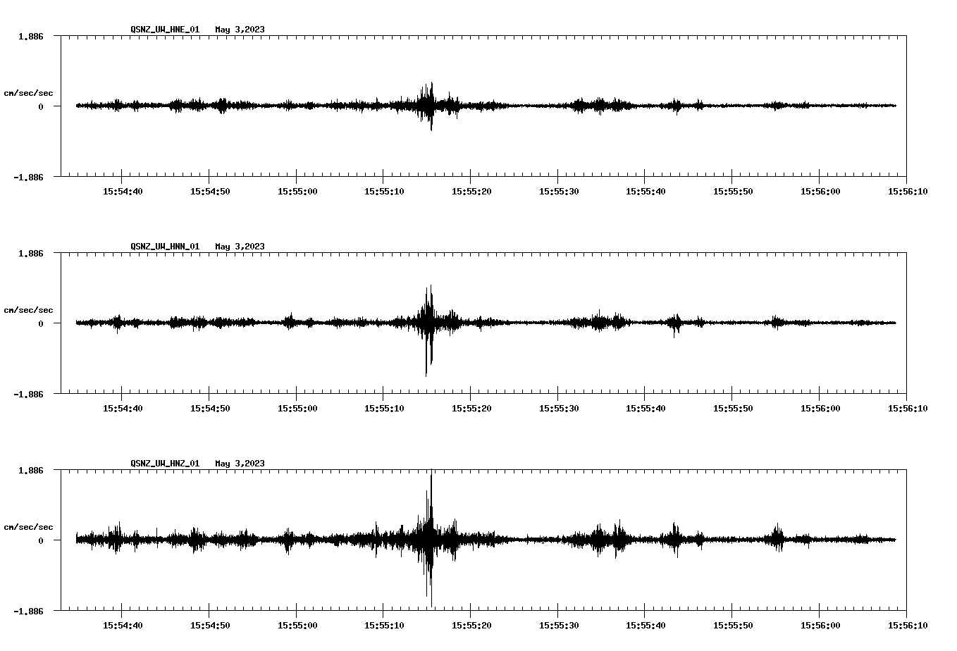 NetQuakes seismogram