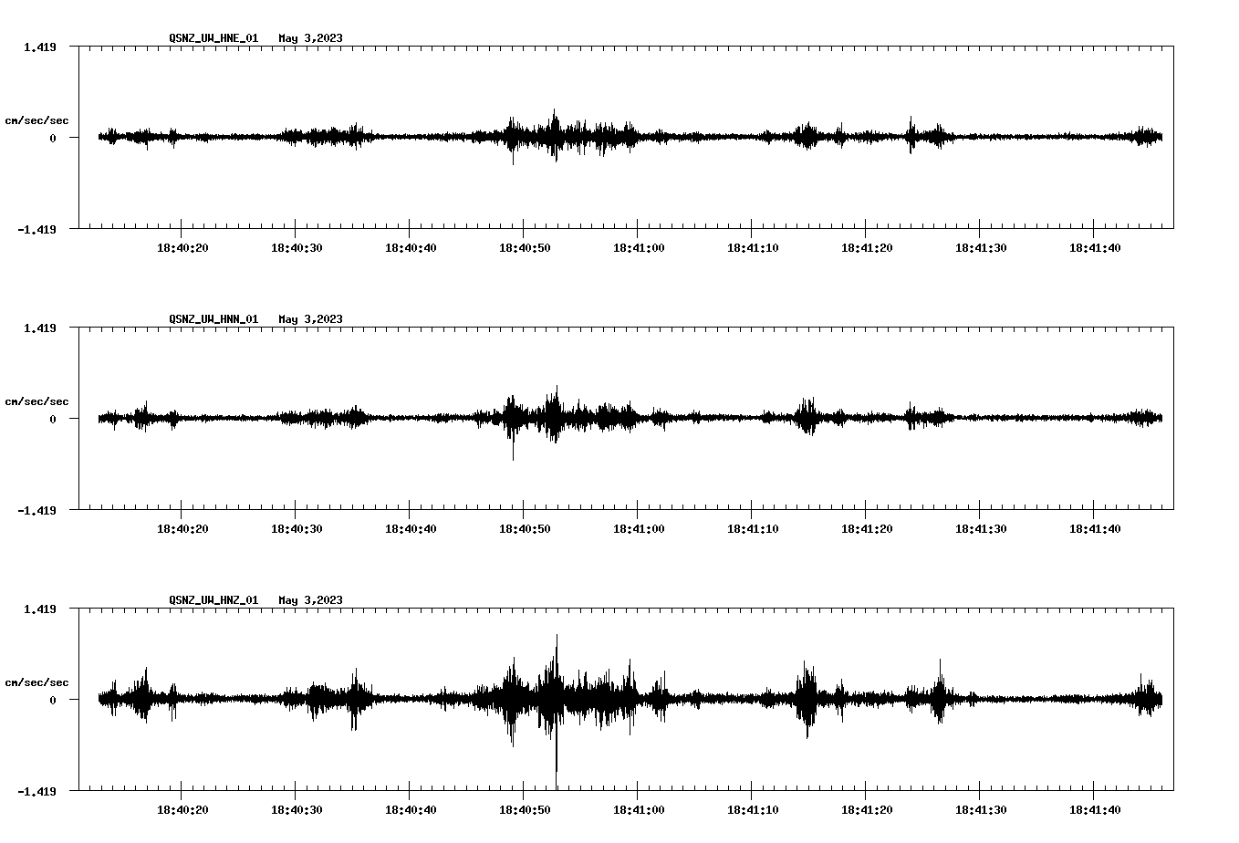 NetQuakes seismogram