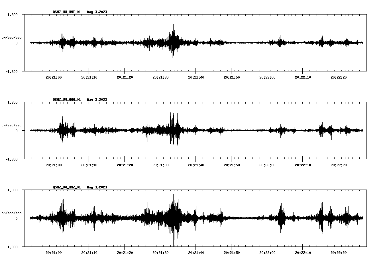 NetQuakes seismogram