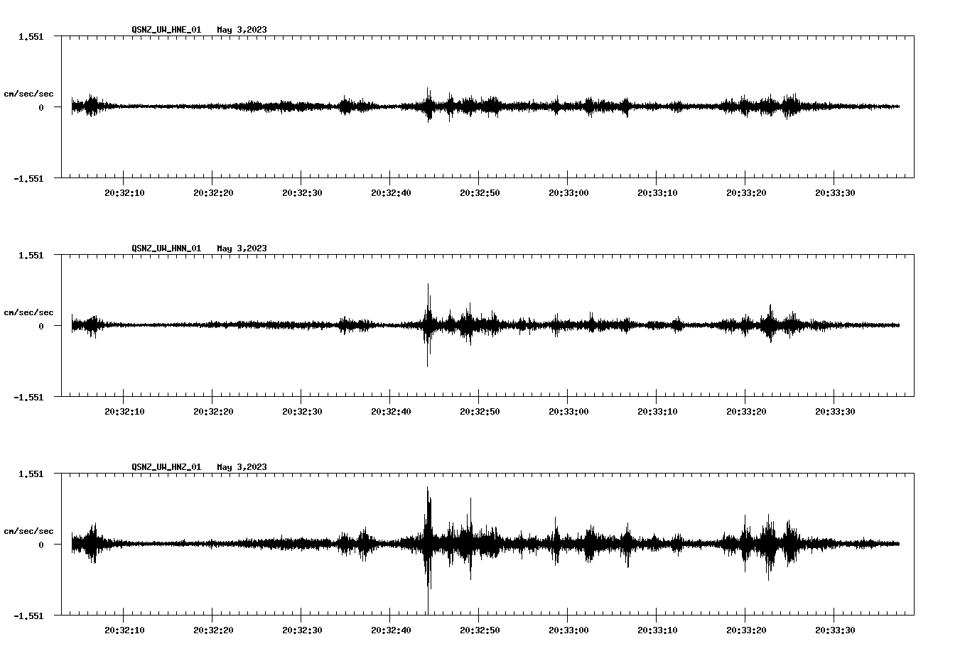 NetQuakes seismogram