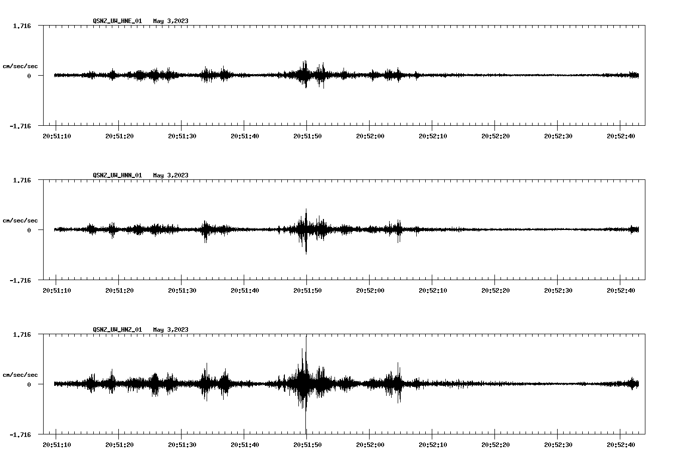 NetQuakes seismogram
