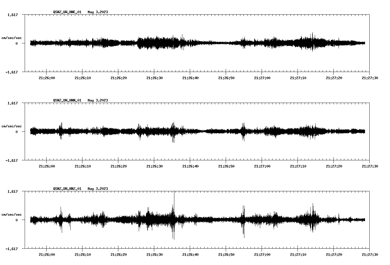 NetQuakes seismogram