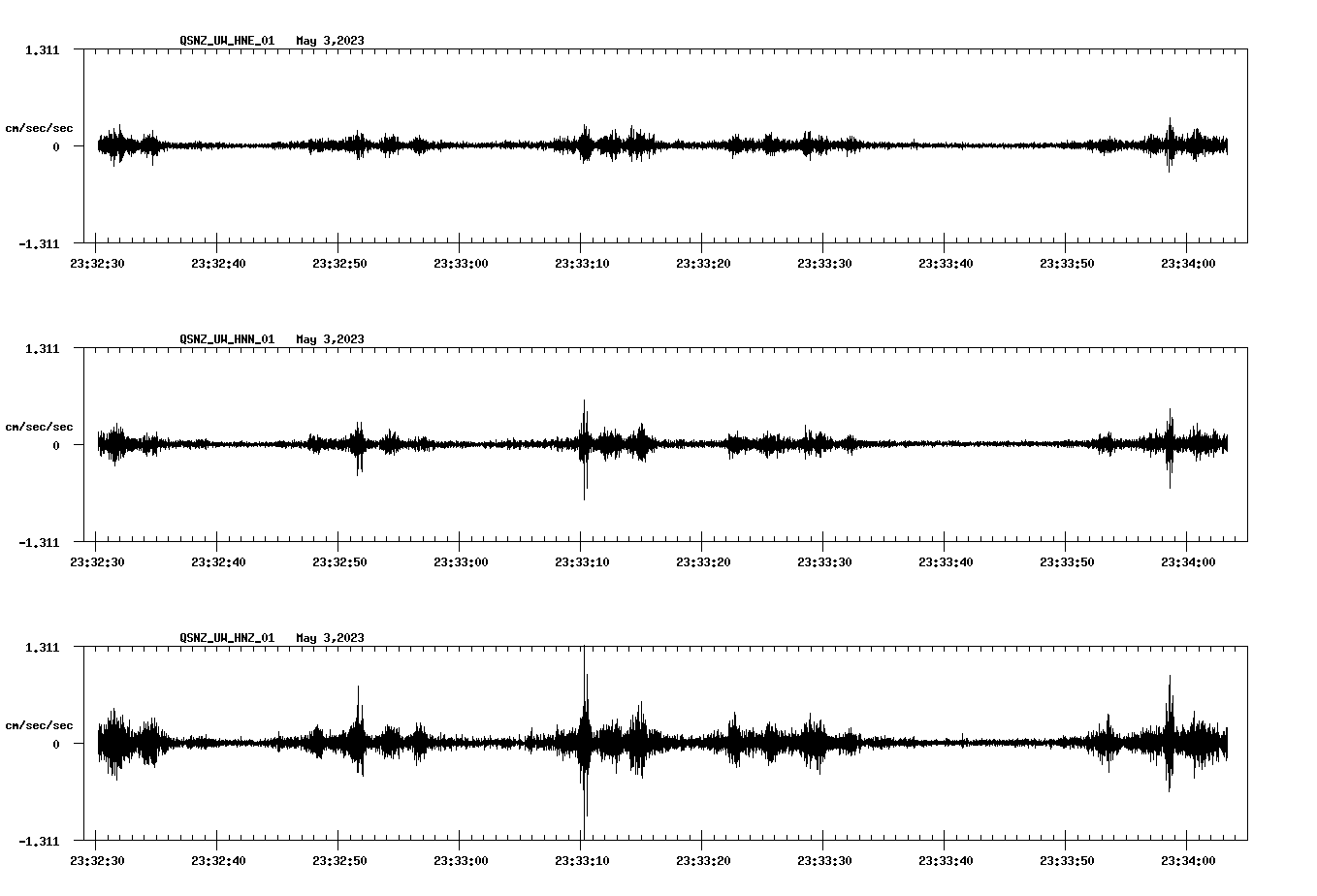 NetQuakes seismogram