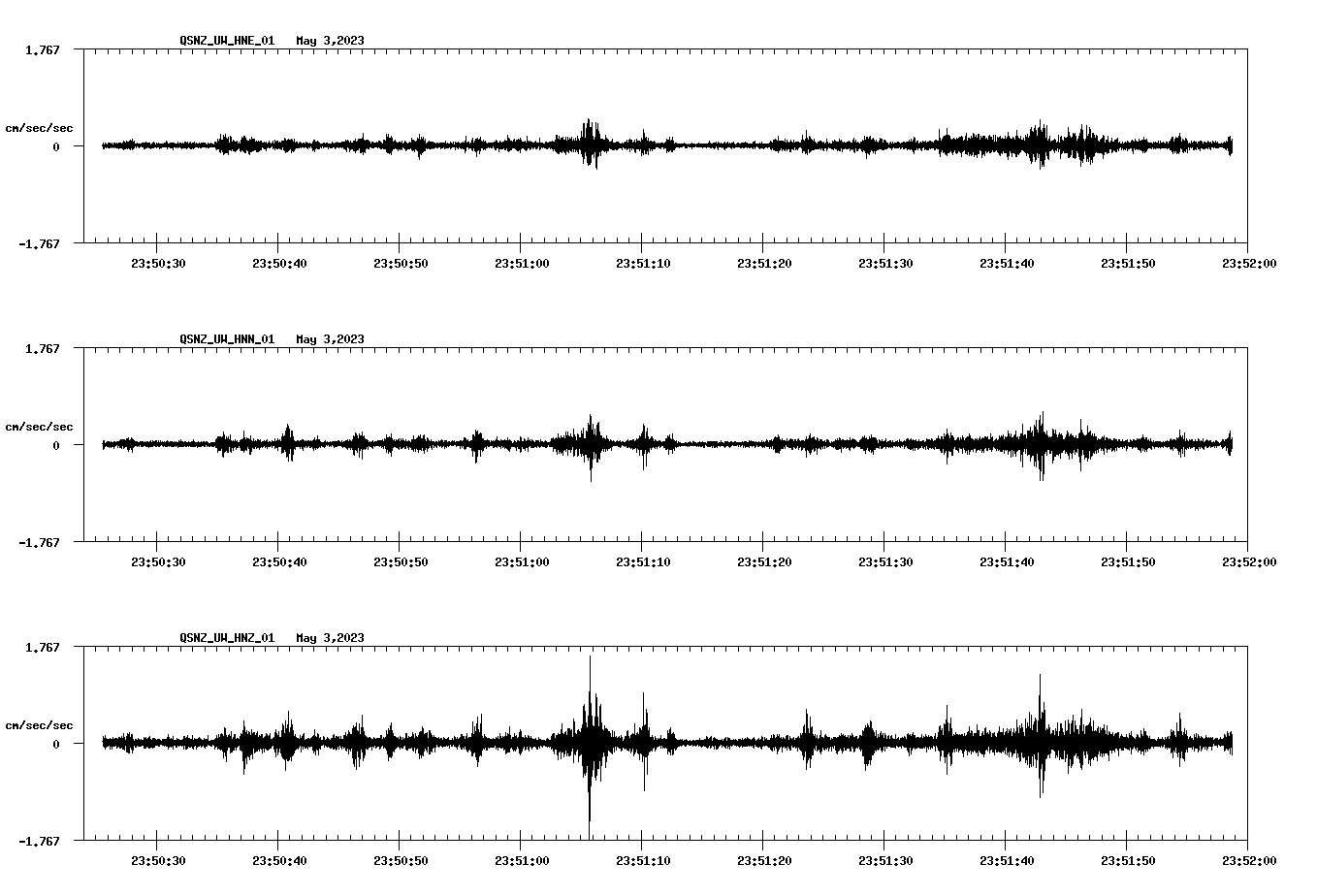 NetQuakes seismogram