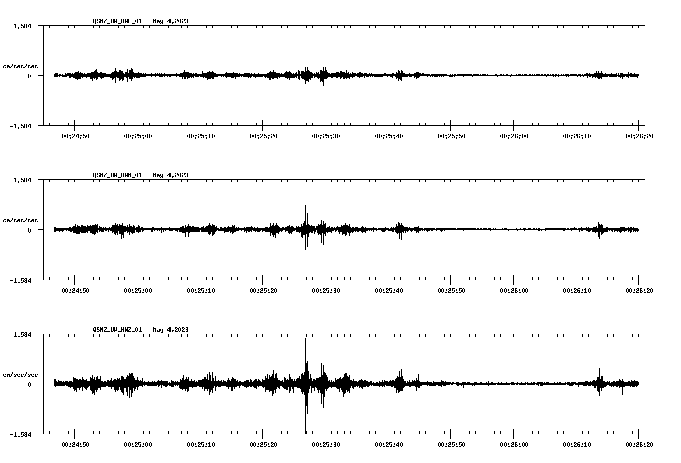 NetQuakes seismogram