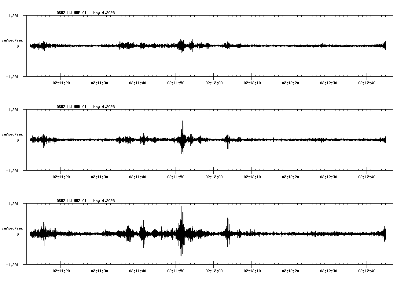 NetQuakes seismogram