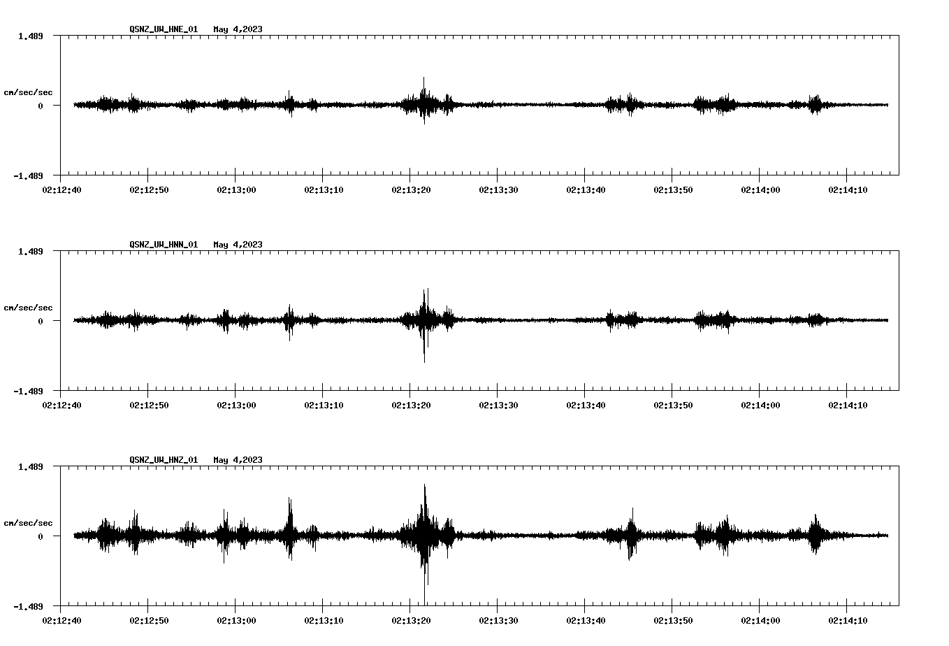 NetQuakes seismogram