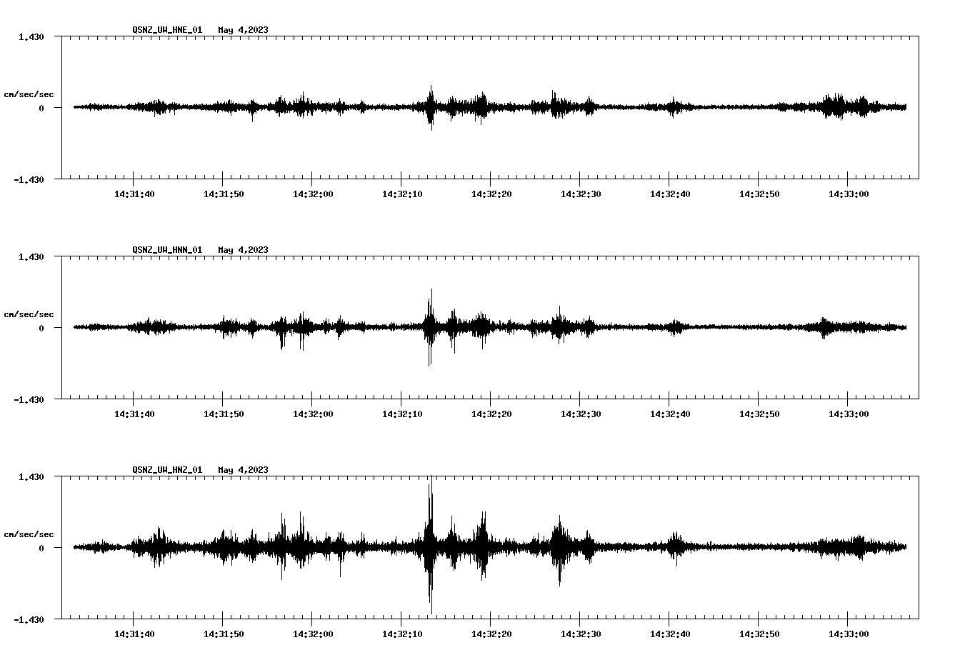 NetQuakes seismogram