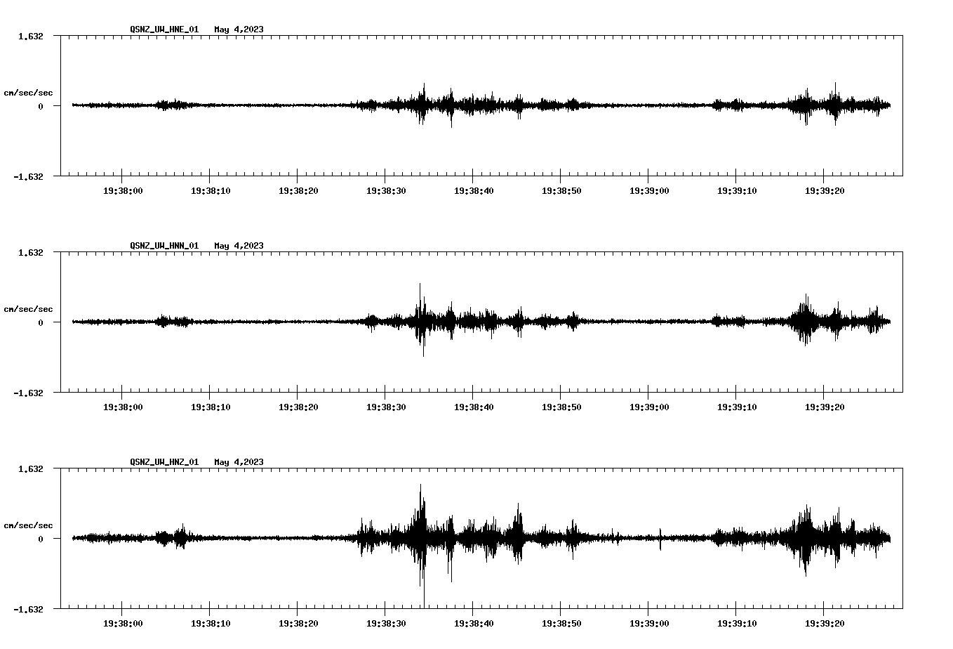 NetQuakes seismogram