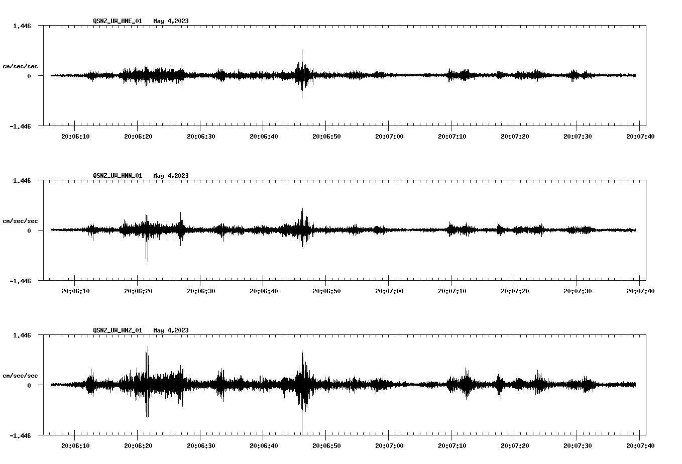 NetQuakes seismogram