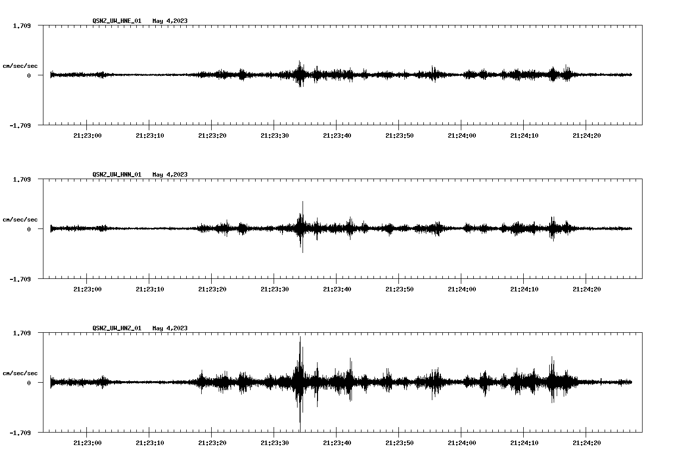 NetQuakes seismogram