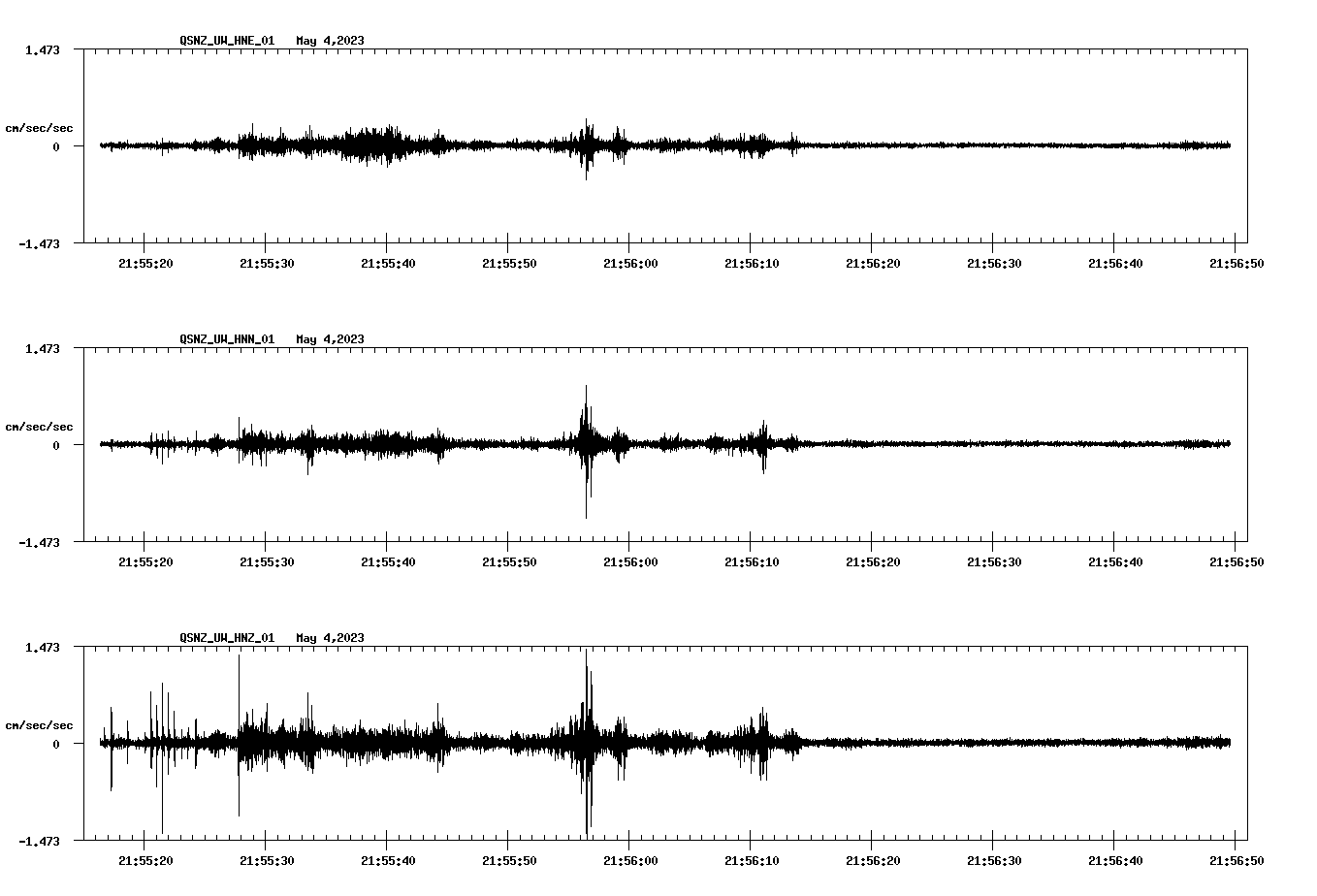 NetQuakes seismogram