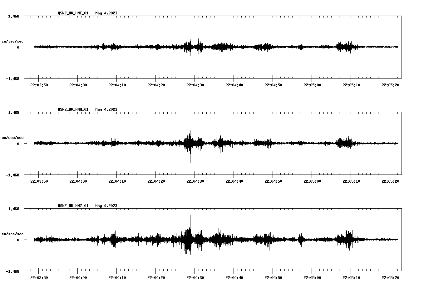 NetQuakes seismogram