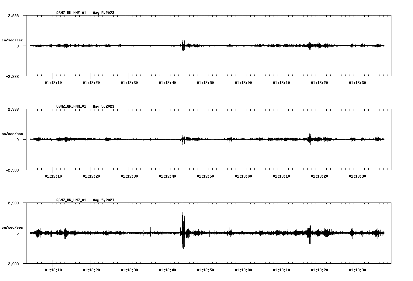 NetQuakes seismogram