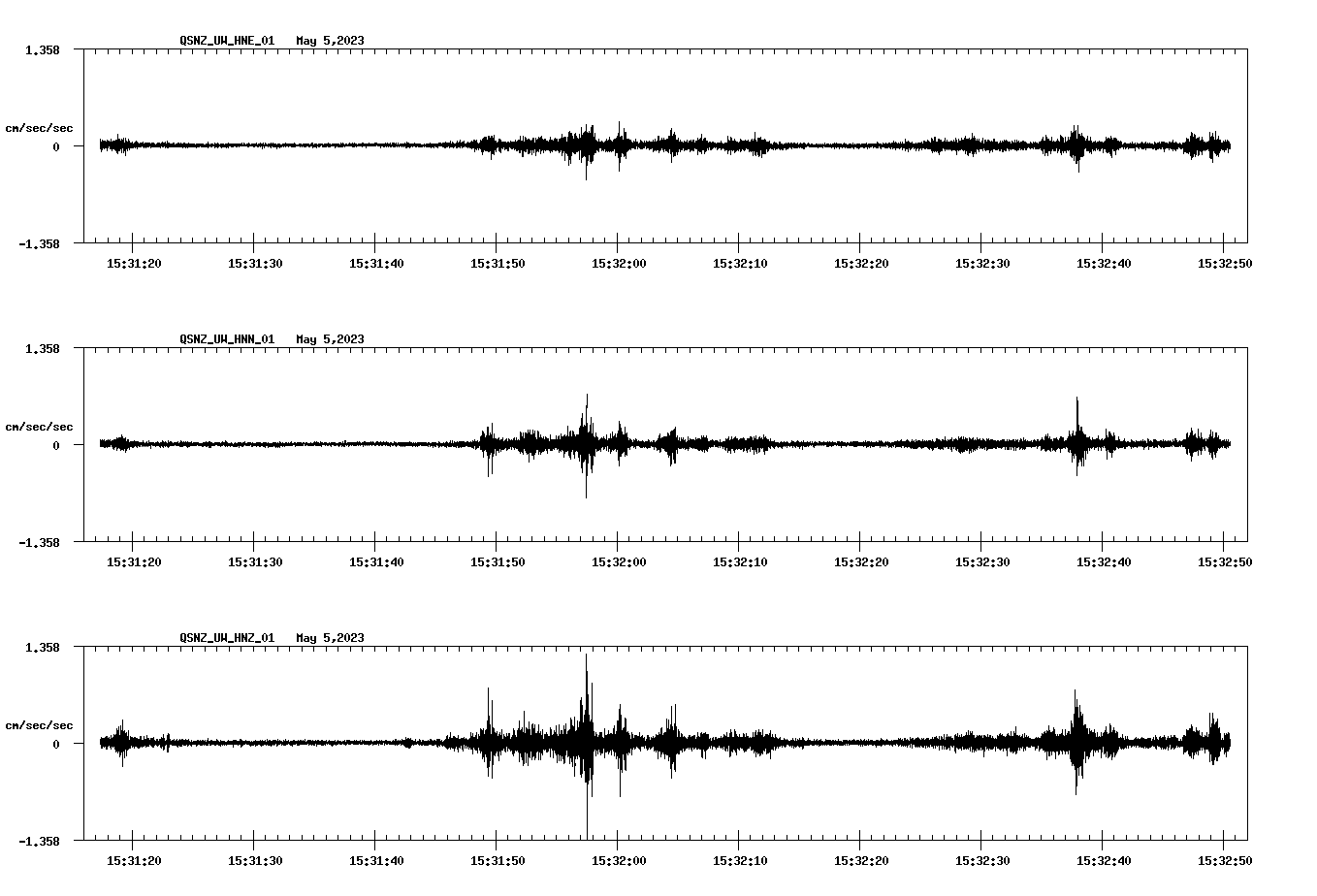 NetQuakes seismogram