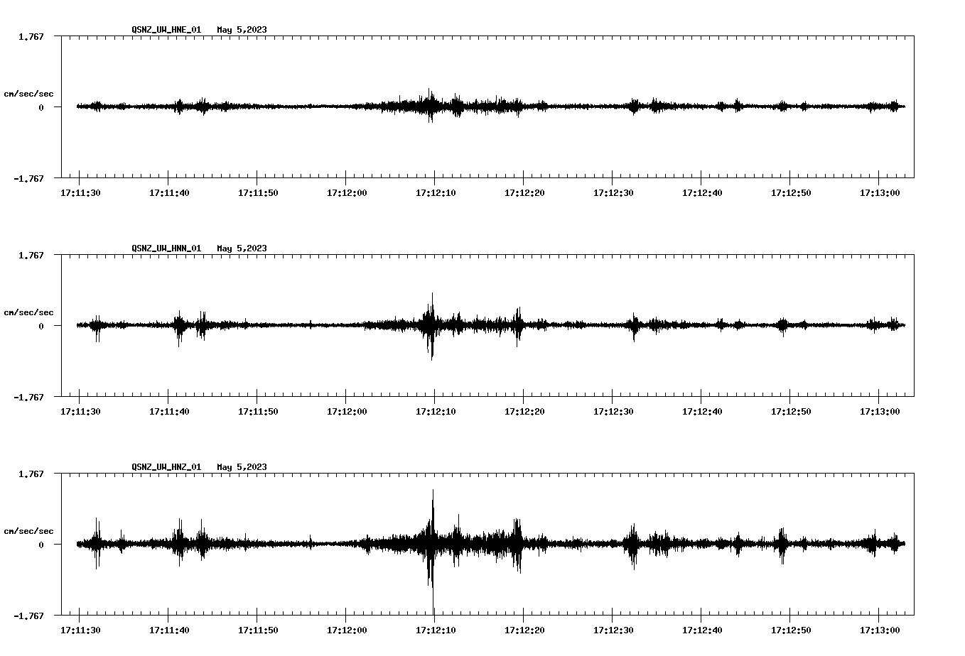 NetQuakes seismogram