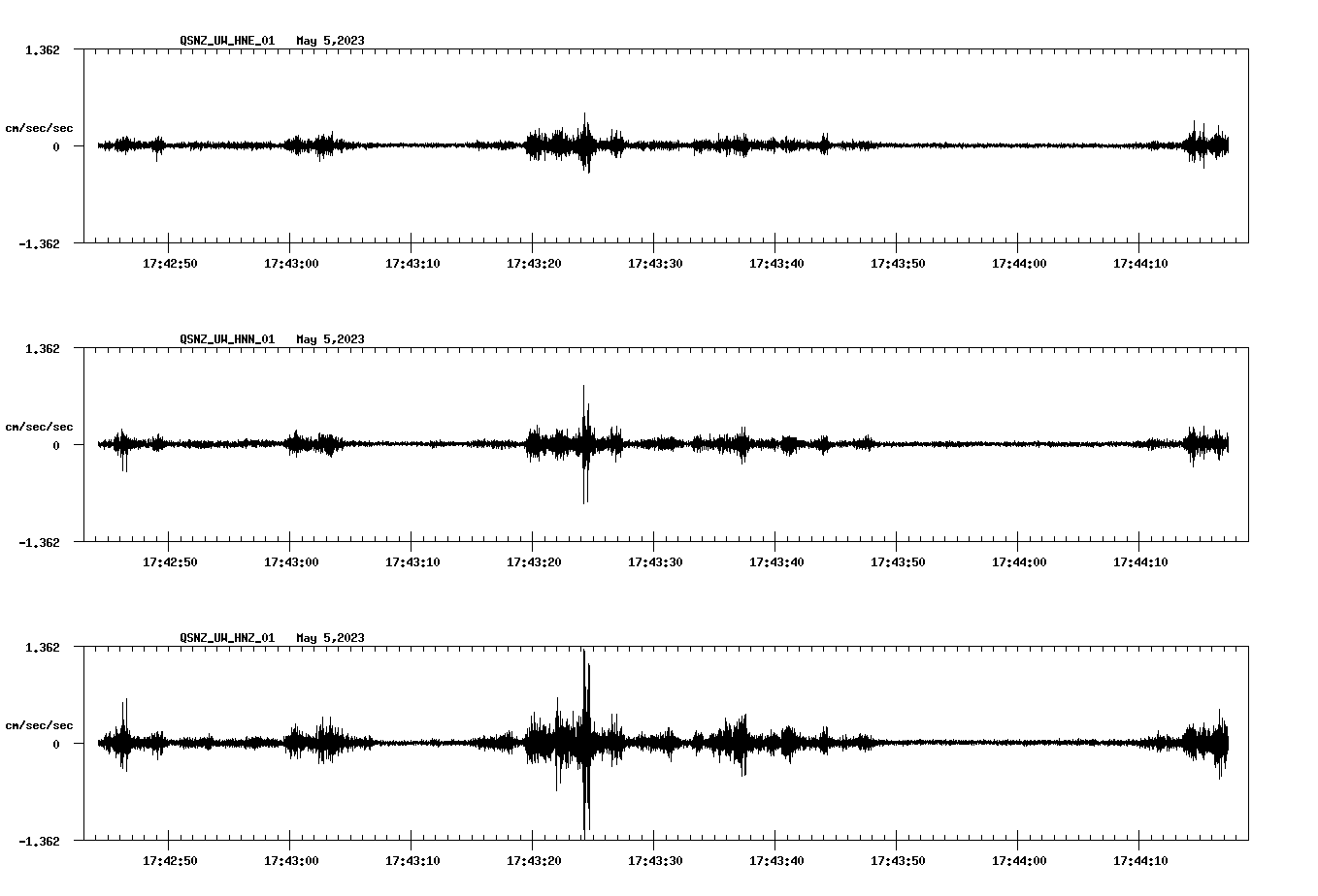 NetQuakes seismogram