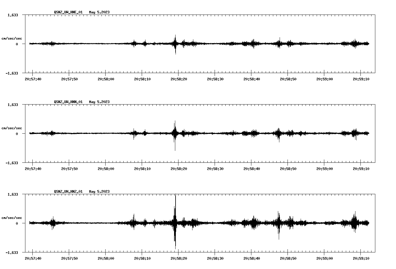 NetQuakes seismogram