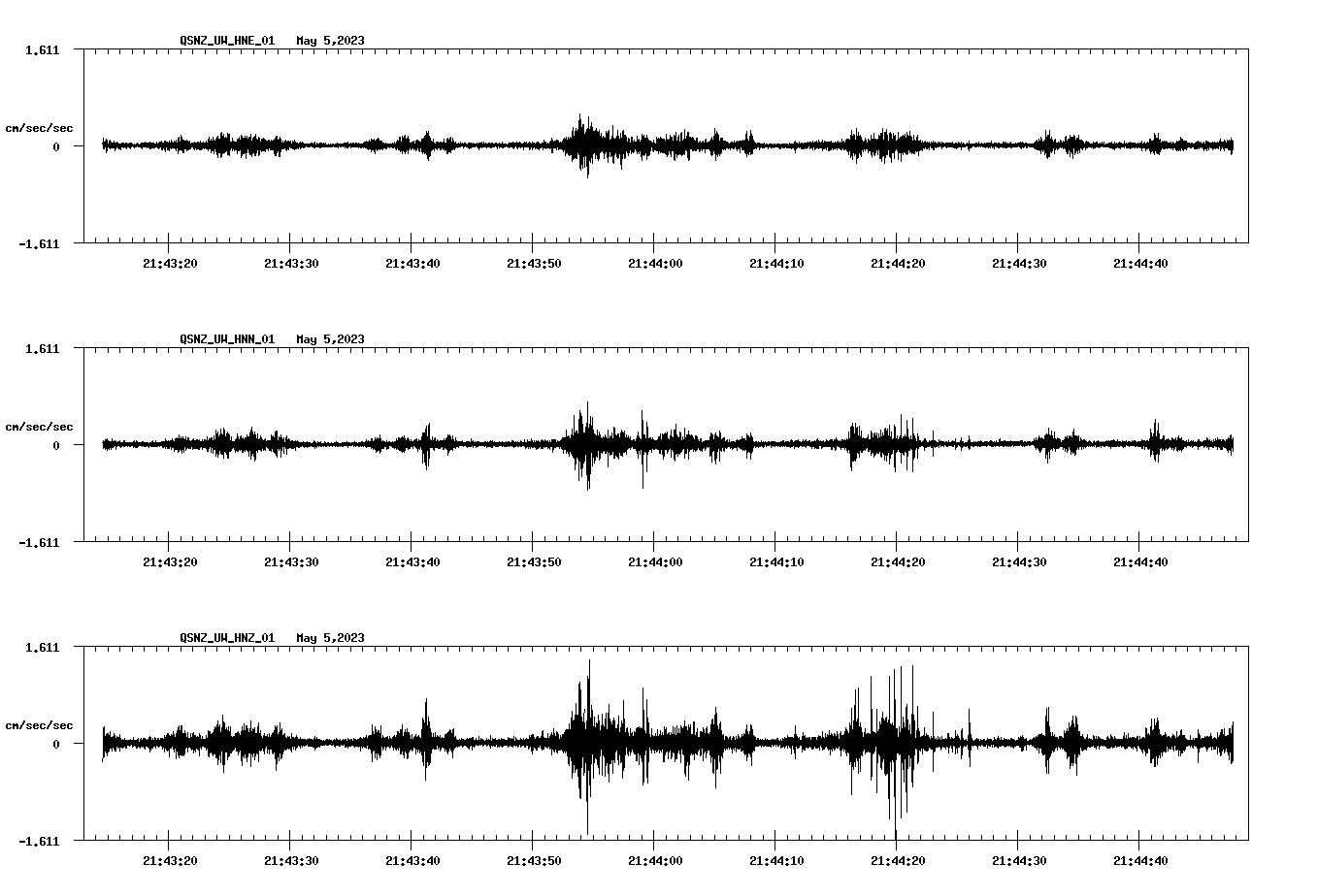 NetQuakes seismogram