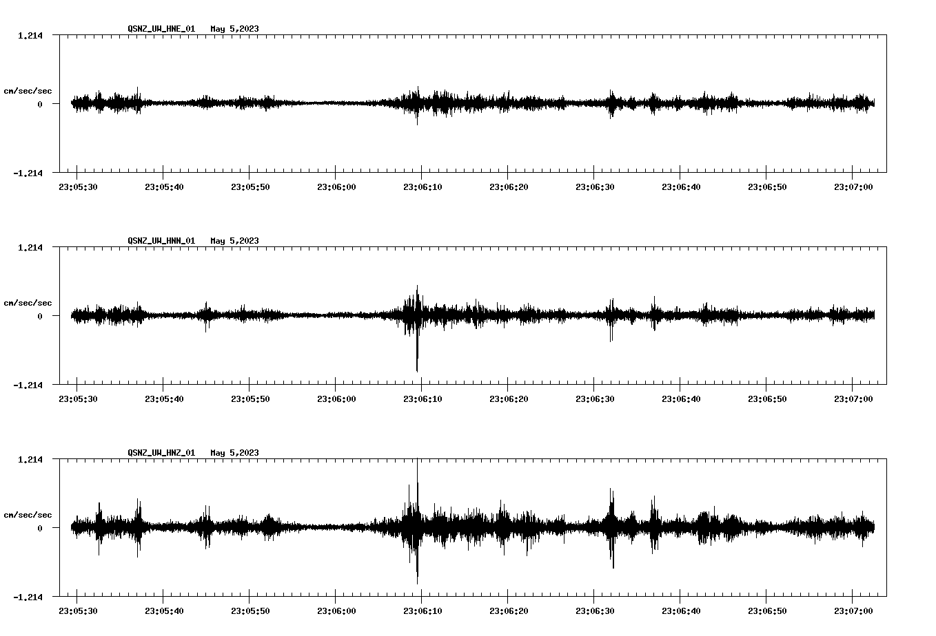 NetQuakes seismogram
