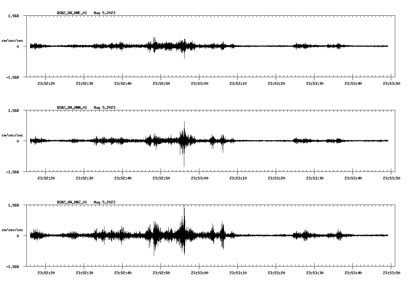 NetQuakes seismogram