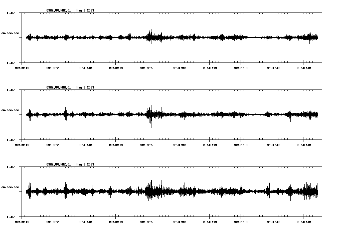 NetQuakes seismogram