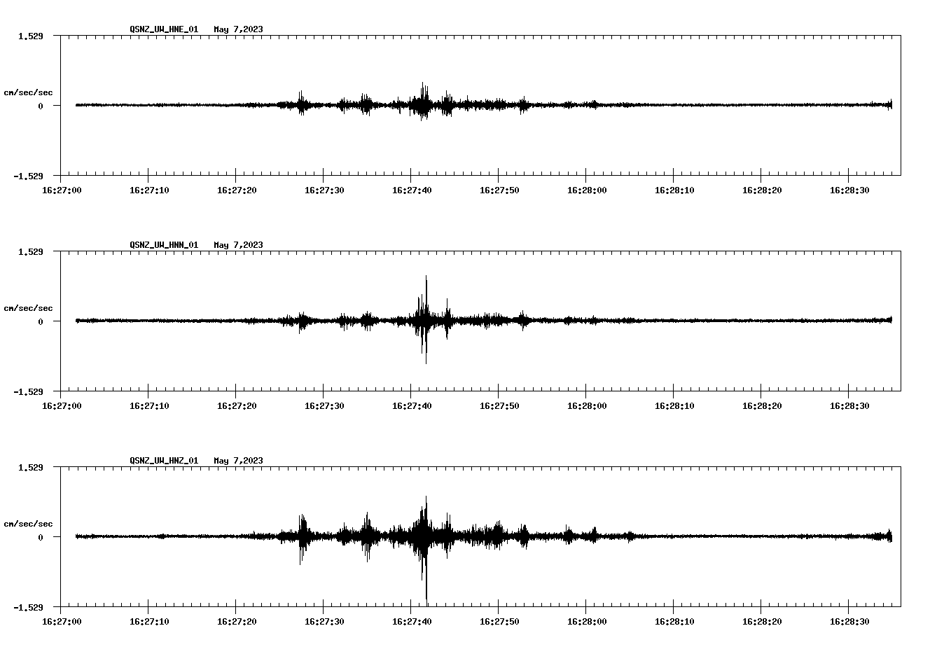NetQuakes seismogram