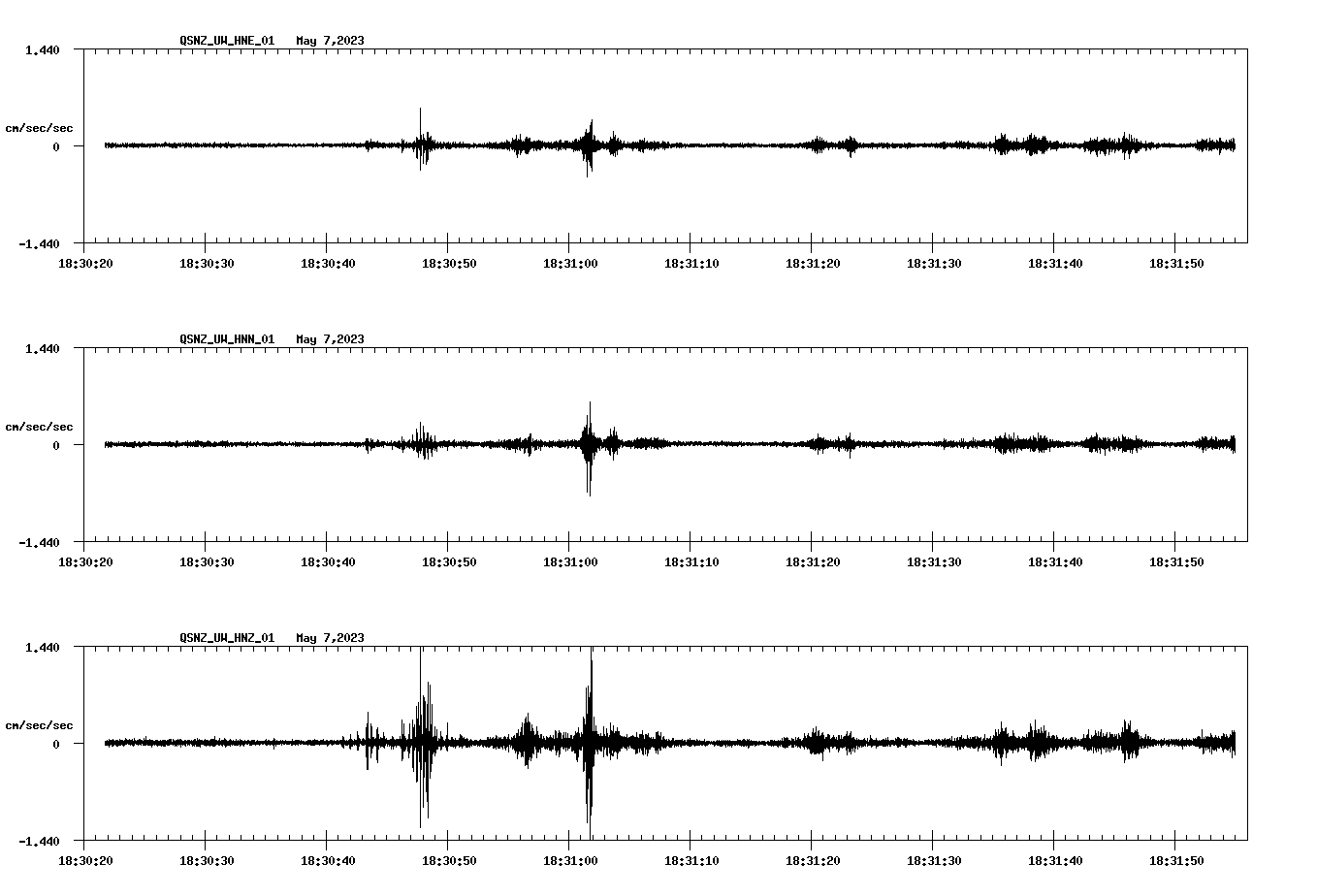 NetQuakes seismogram