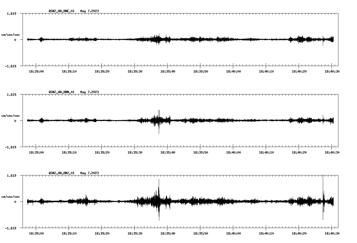 NetQuakes seismogram