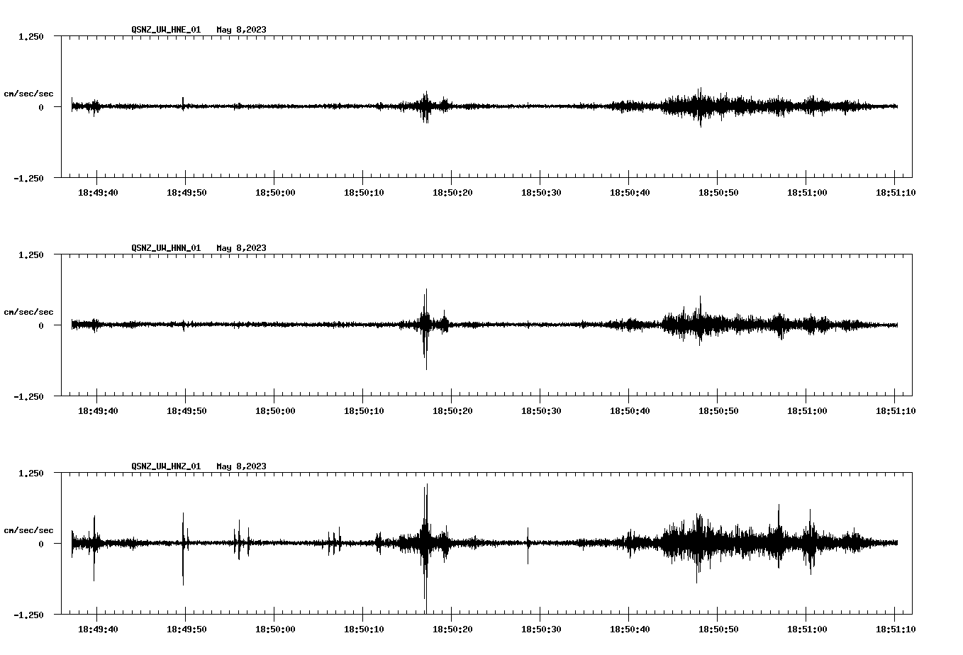 NetQuakes seismogram