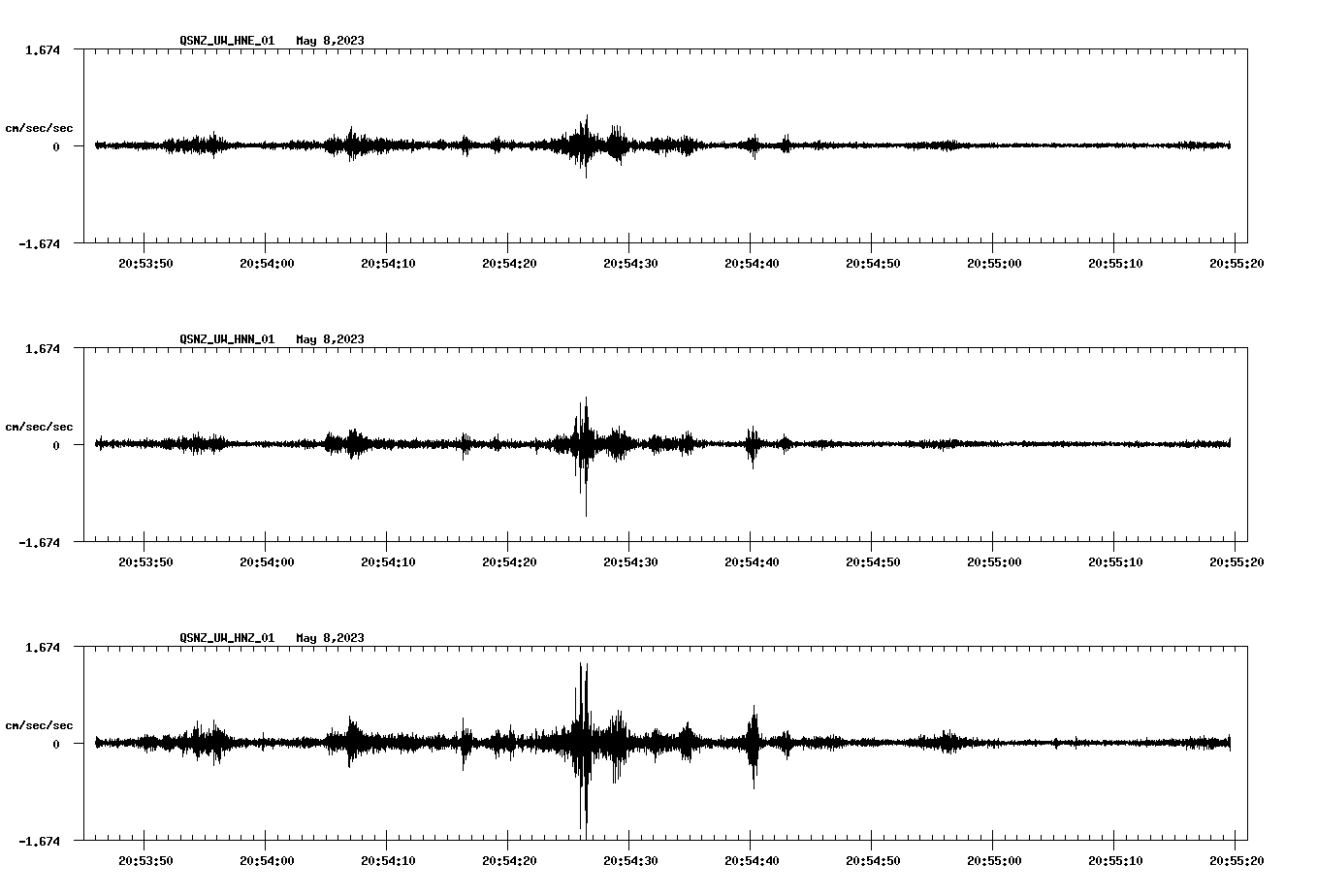 NetQuakes seismogram
