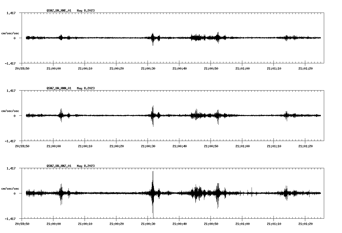 NetQuakes seismogram
