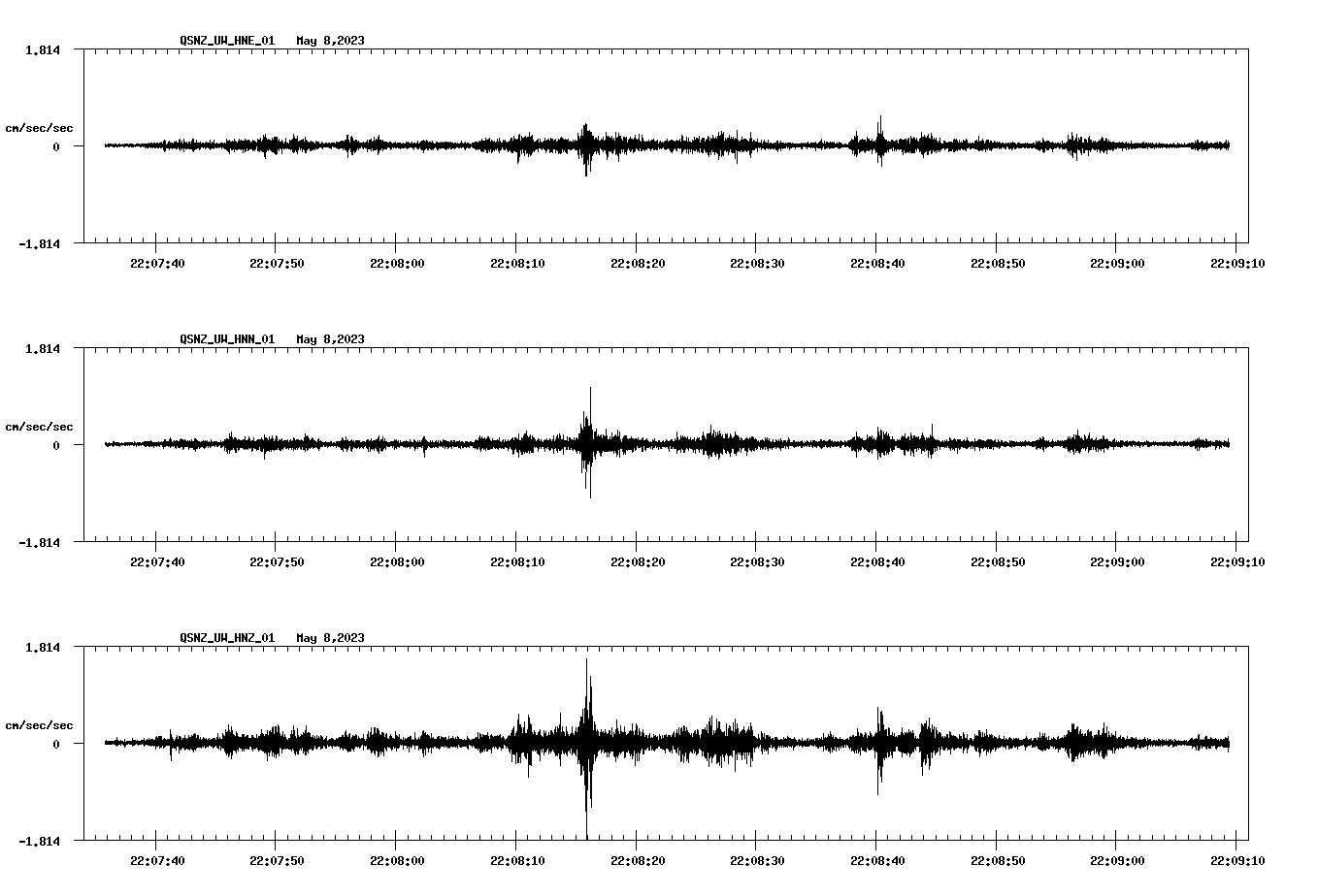 NetQuakes seismogram